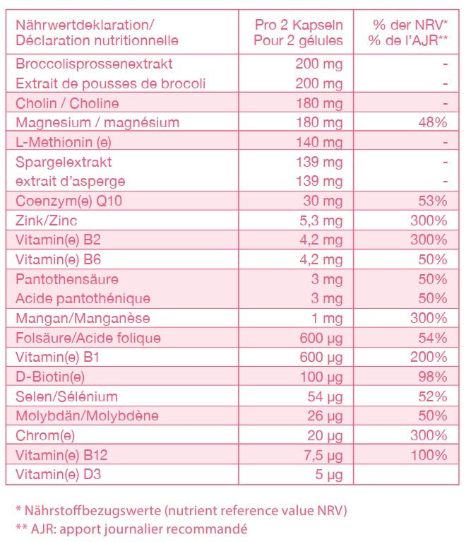 methylosan Detox - #shop_name